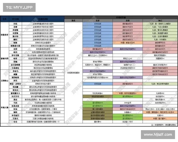 送礼技巧与奖励详解:NPC关系提升与珍稀回报全攻略 送礼技巧与奖励详解:NPC关系提升与珍稀回报全攻略